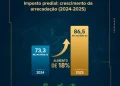 Projeções da AGT sobre o Imposto Predial