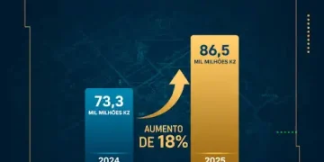 Projeções da AGT sobre o Imposto Predial